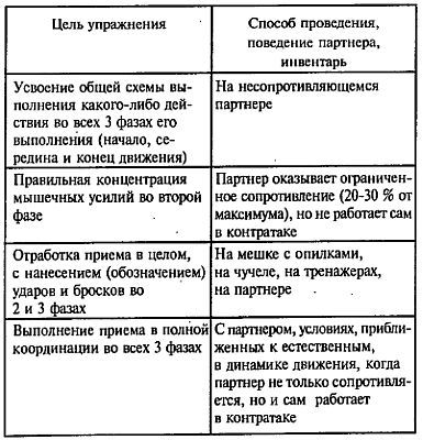 Русский рукопашный бой по системе выживания _93.jpg
