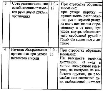 Русский рукопашный бой по системе выживания _98.jpg
