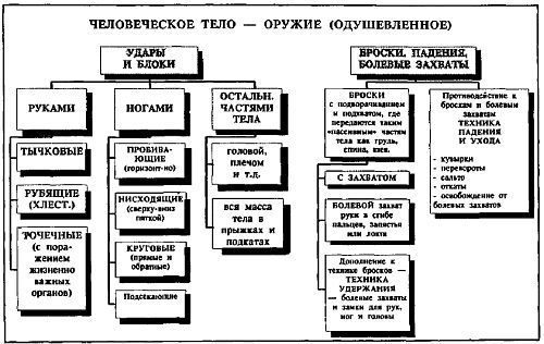 Русский стиль рукопашного боя (стиль Кадочникова) _52.jpg