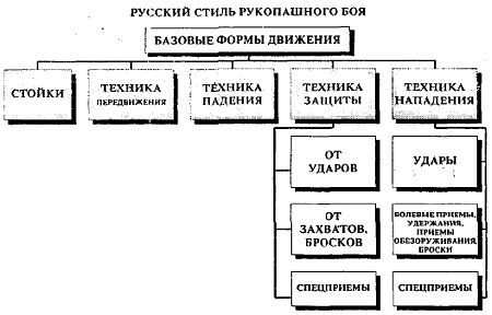 Русский стиль рукопашного боя (стиль Кадочникова) _58.jpg