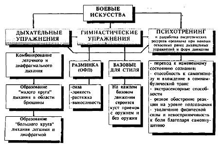 Русский стиль рукопашного боя (стиль Кадочникова) _00.jpg_0