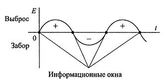 Взаимодействие с силой i_016.jpg