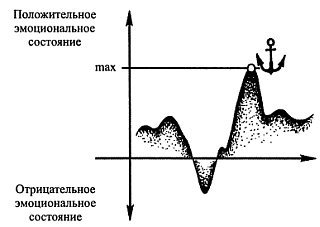 Взаимодействие с силой i_022.jpg