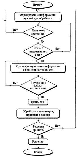 Взаимодействие с силой i_033.jpg