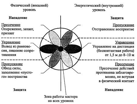 Взаимодействие с силой i_054.jpg