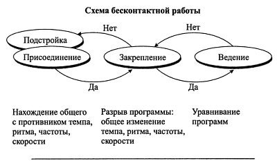 Взаимодействие с силой i_078.jpg