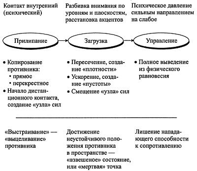 Взаимодействие с силой i_079.jpg