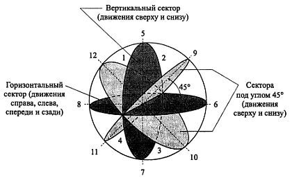 Русский рукопашный бой _28.jpg
