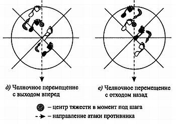 Русский рукопашный бой _42.jpg