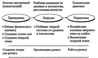 Русский рукопашный бой _111.jpg