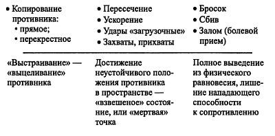 Русский рукопашный бой _112.jpg_0