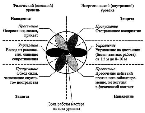 Русский рукопашный бой _136.jpg