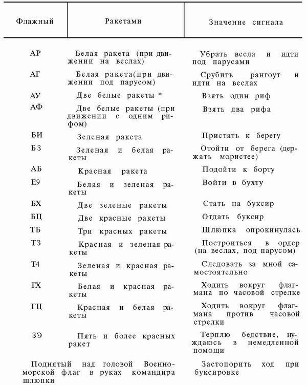 Шлюпка. Устройство и управление pic_87.jpg