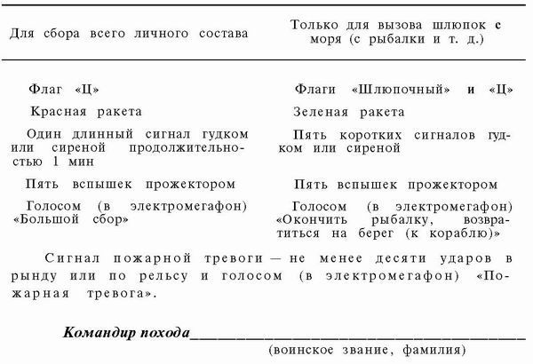 Шлюпка. Устройство и управление pic_88.jpg