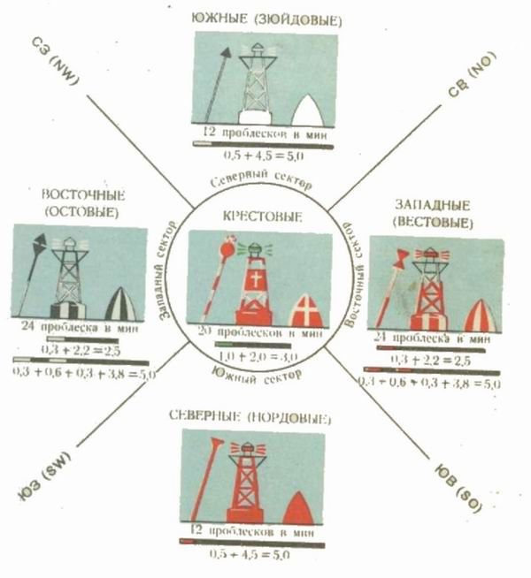 Шлюпка. Устройство и управление pic_93.jpg