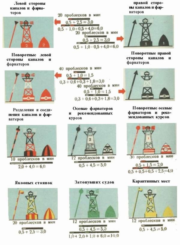 Шлюпка. Устройство и управление pic_94.jpg