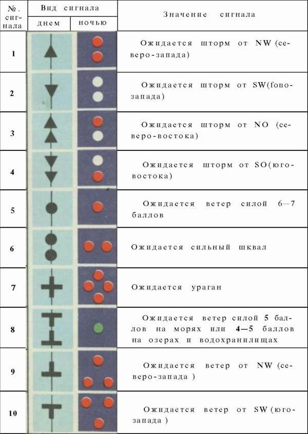 Шлюпка. Устройство и управление pic_95.jpg