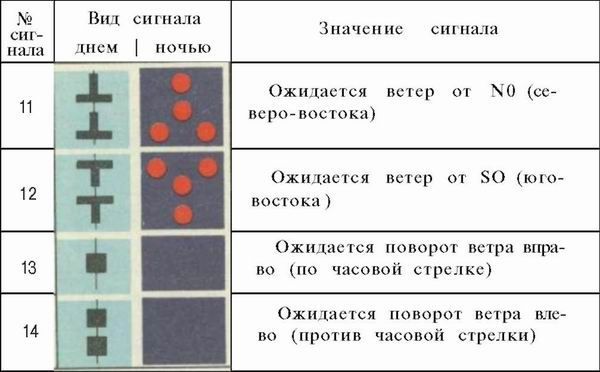Шлюпка. Устройство и управление pic_96.jpg