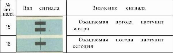Шлюпка. Устройство и управление pic_97.jpg