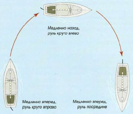 Яхтинг: Полное руководство pic_103.jpg