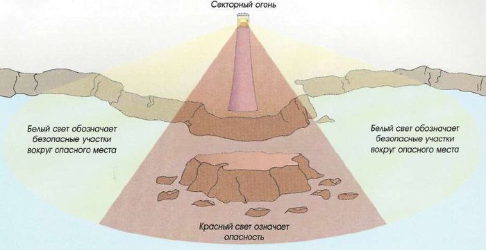 Яхтинг: Полное руководство pic_171.jpg