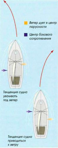 Яхтинг: Полное руководство pic_13.jpg