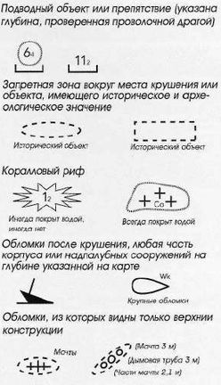 Яхтинг: Полное руководство pic_174.jpg