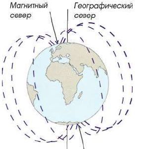 Яхтинг: Полное руководство pic_179.jpg