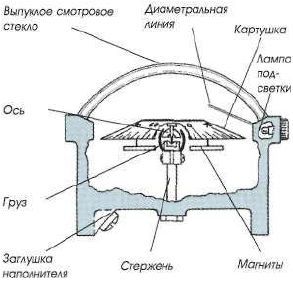 Яхтинг: Полное руководство pic_180.jpg