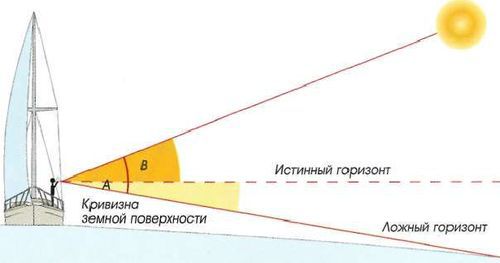 Яхтинг: Полное руководство pic_208.jpg