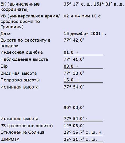 Яхтинг: Полное руководство pic_213.jpg
