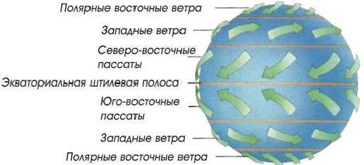 Яхтинг: Полное руководство pic_214.jpg