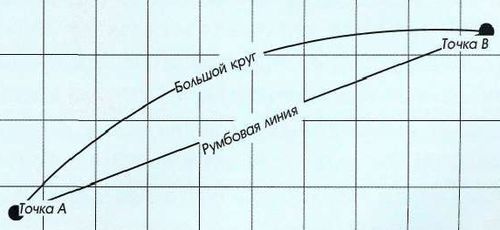 Яхтинг: Полное руководство pic_216.jpg