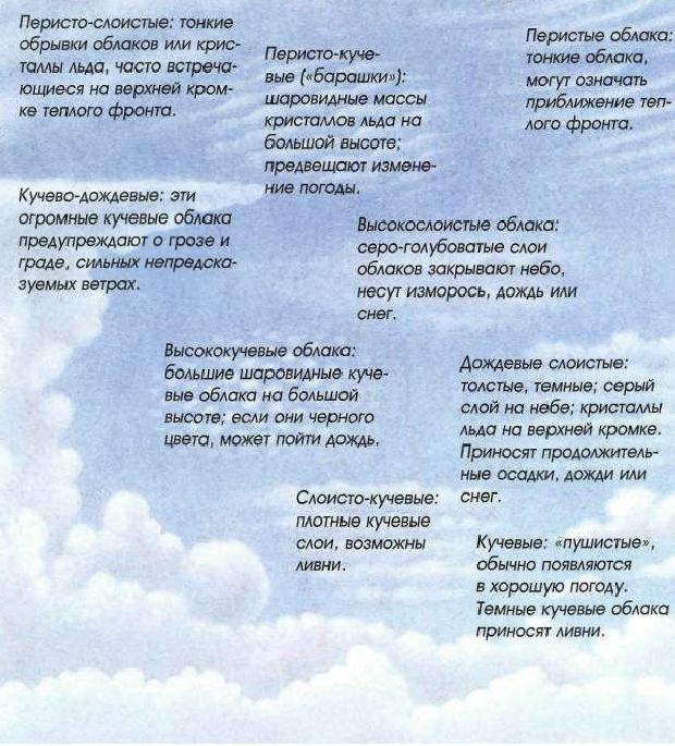 Яхтинг: Полное руководство pic_221.jpg