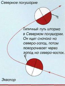 Яхтинг: Полное руководство pic_226.jpg