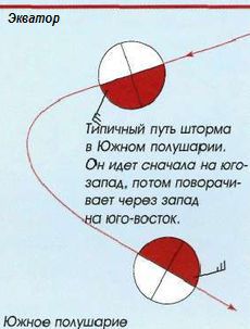 Яхтинг: Полное руководство pic_227.jpg