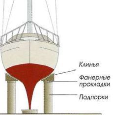 Яхтинг: Полное руководство pic_235.jpg