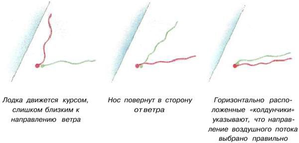 Яхтинг: Полное руководство pic_46.jpg