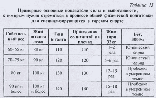 Гири. Спорт сильных и здоровых vvv-40.png