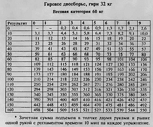Гири. Спорт сильных и здоровых vvv-98.png