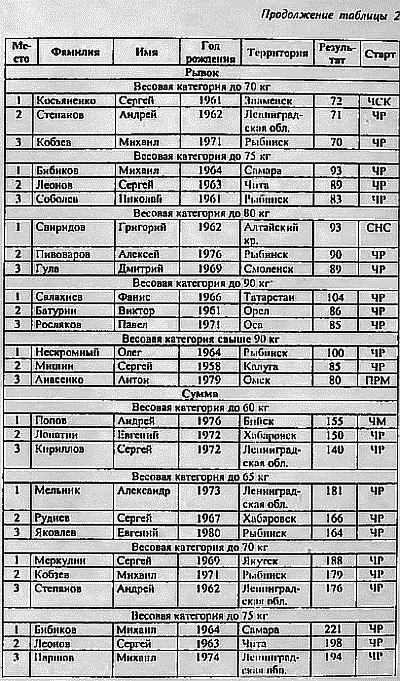 Гири. Спорт сильных и здоровых Buferobmena03.png
