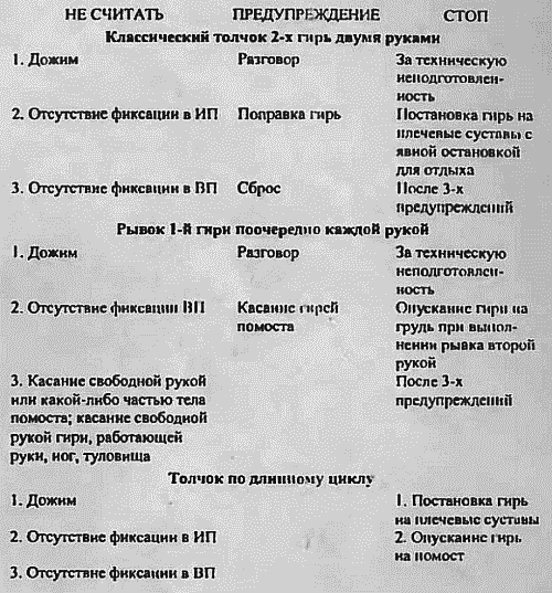 Гири. Спорт сильных и здоровых vvv-112.png