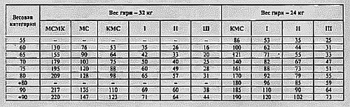 Гири. Спорт сильных и здоровых vvv-113.png