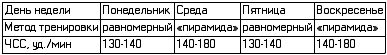 Основы гиревого спорта: обучение двигательным действиям и методы тренировки table1.png