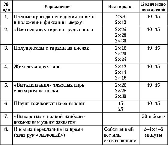 Основы гиревого спорта: обучение двигательным действиям и методы тренировки img21.jpg