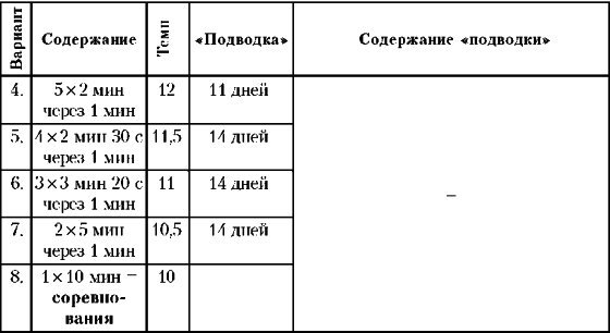 Основы гиревого спорта: обучение двигательным действиям и методы тренировки img26.jpg