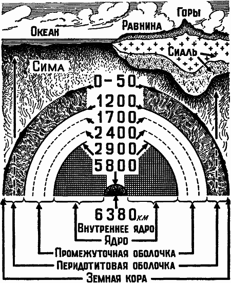 Строение земного шара i_010.png
