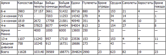 Гражданская война. 1918-1921 i_052.png