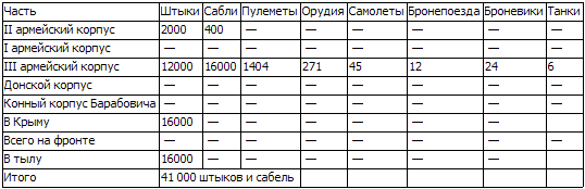 Гражданская война. 1918-1921 i_053.png