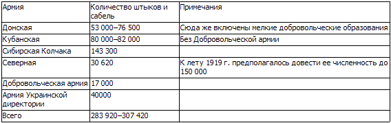 Гражданская война. 1918-1921 i_018.png